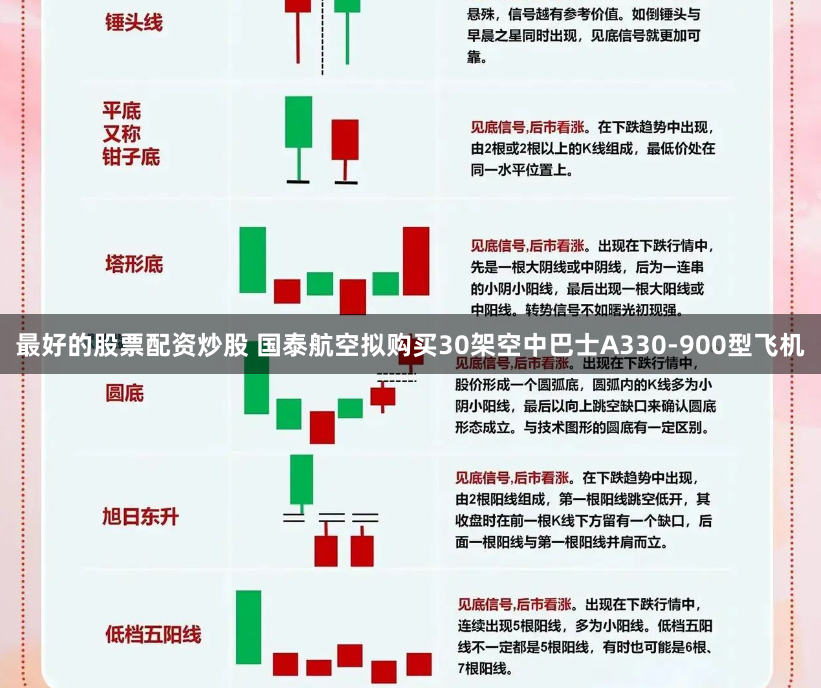 最好的股票配资炒股 国泰航空拟购买30架空中巴士A330-900型飞机
