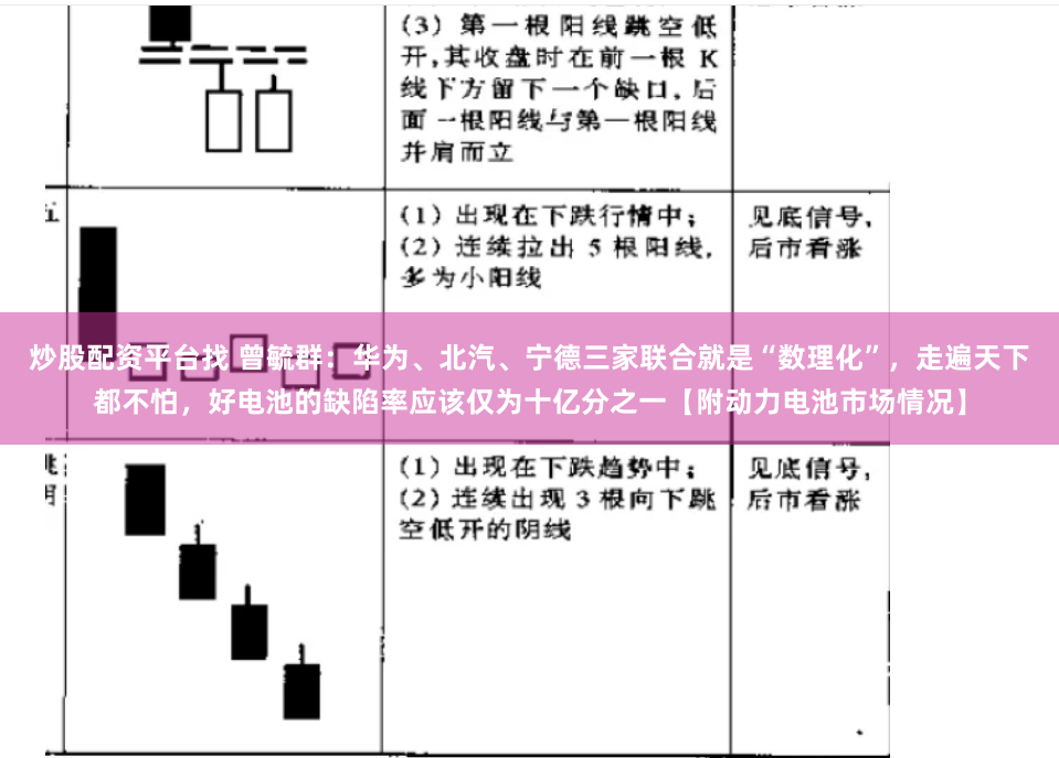 炒股配资平台找 曾毓群：华为、北汽、宁德三家联合就是“数理化”，走遍天下都不怕，好电池的缺陷率应该仅为十亿分之一【附动力电池市场情况】