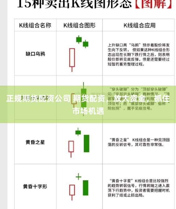 正规期货配资公司 期货配资，放大资金，抓住市场机遇