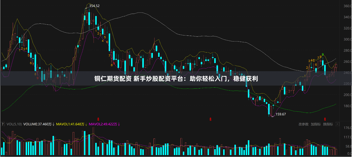 铜仁期货配资 新手炒股配资平台:助你轻松入门,稳健获利