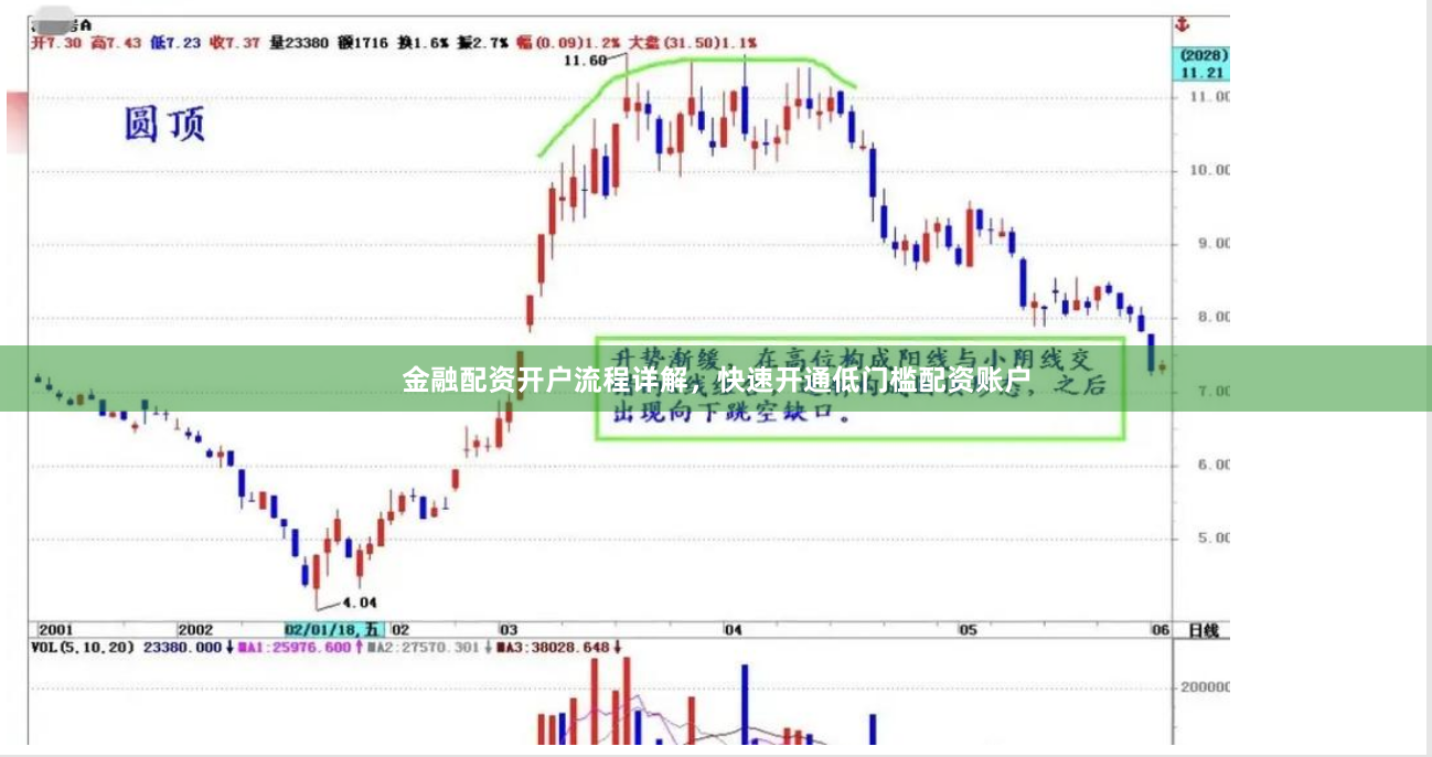 金融配资开户流程详解，快速开通低门槛配资账户