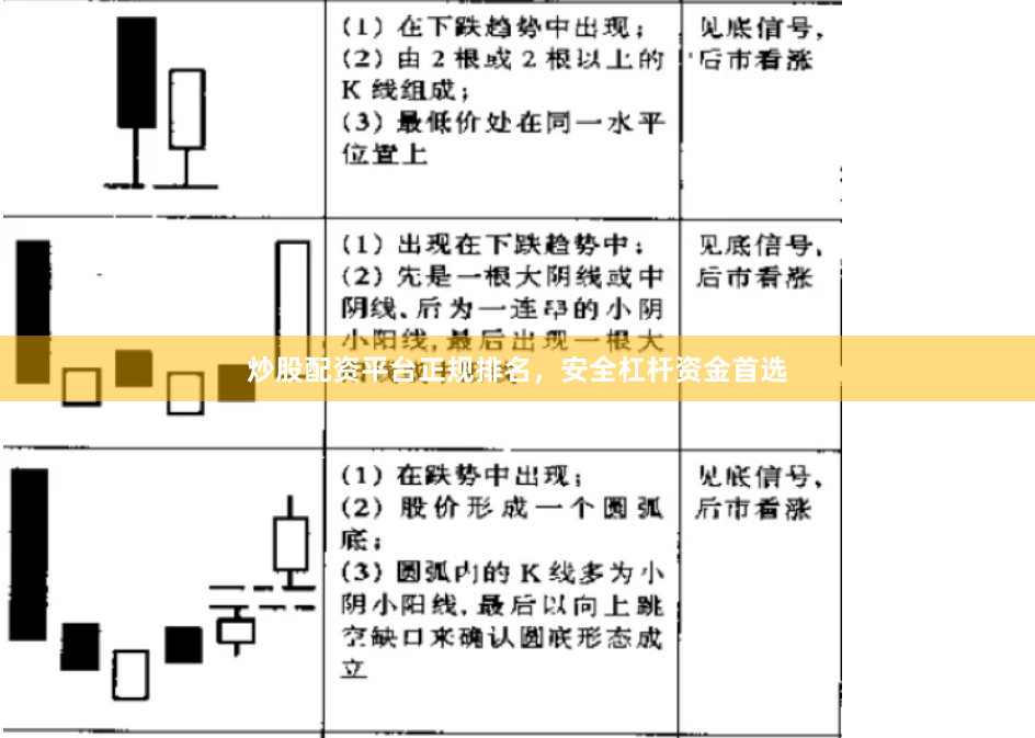 炒股配资平台正规排名，安全杠杆资金首选