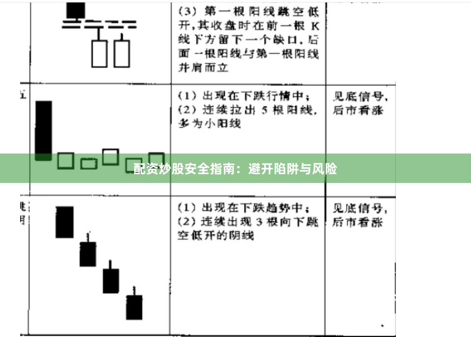 配资炒股安全指南：避开陷阱与风险