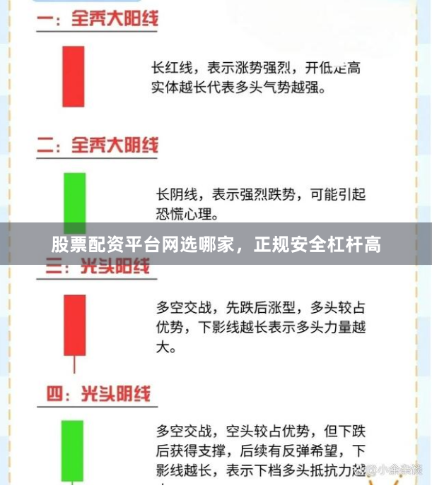 股票配资平台网选哪家，正规安全杠杆高