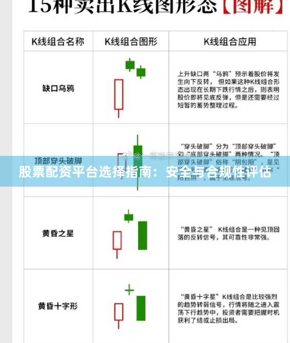 股票配资平台选择指南：安全与合规性评估